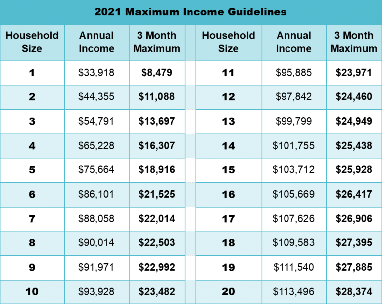 Energy Assistance - BI-CAP